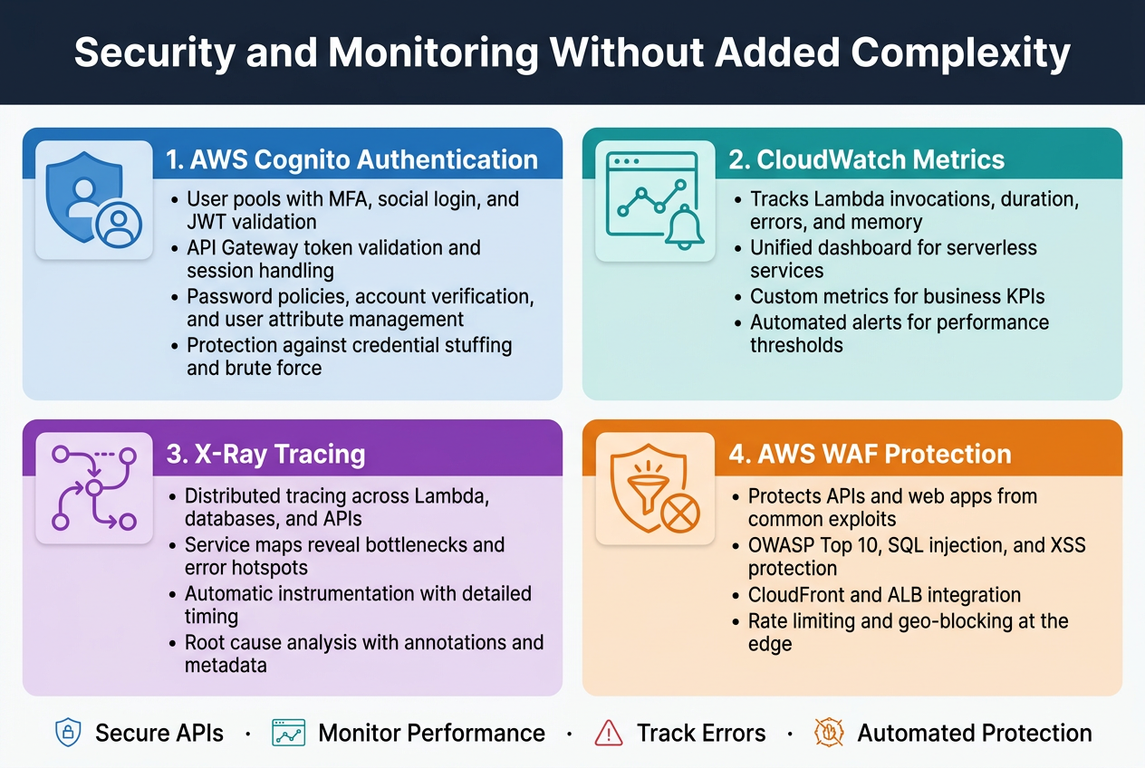 Security and Monitoring Without Added Complexity