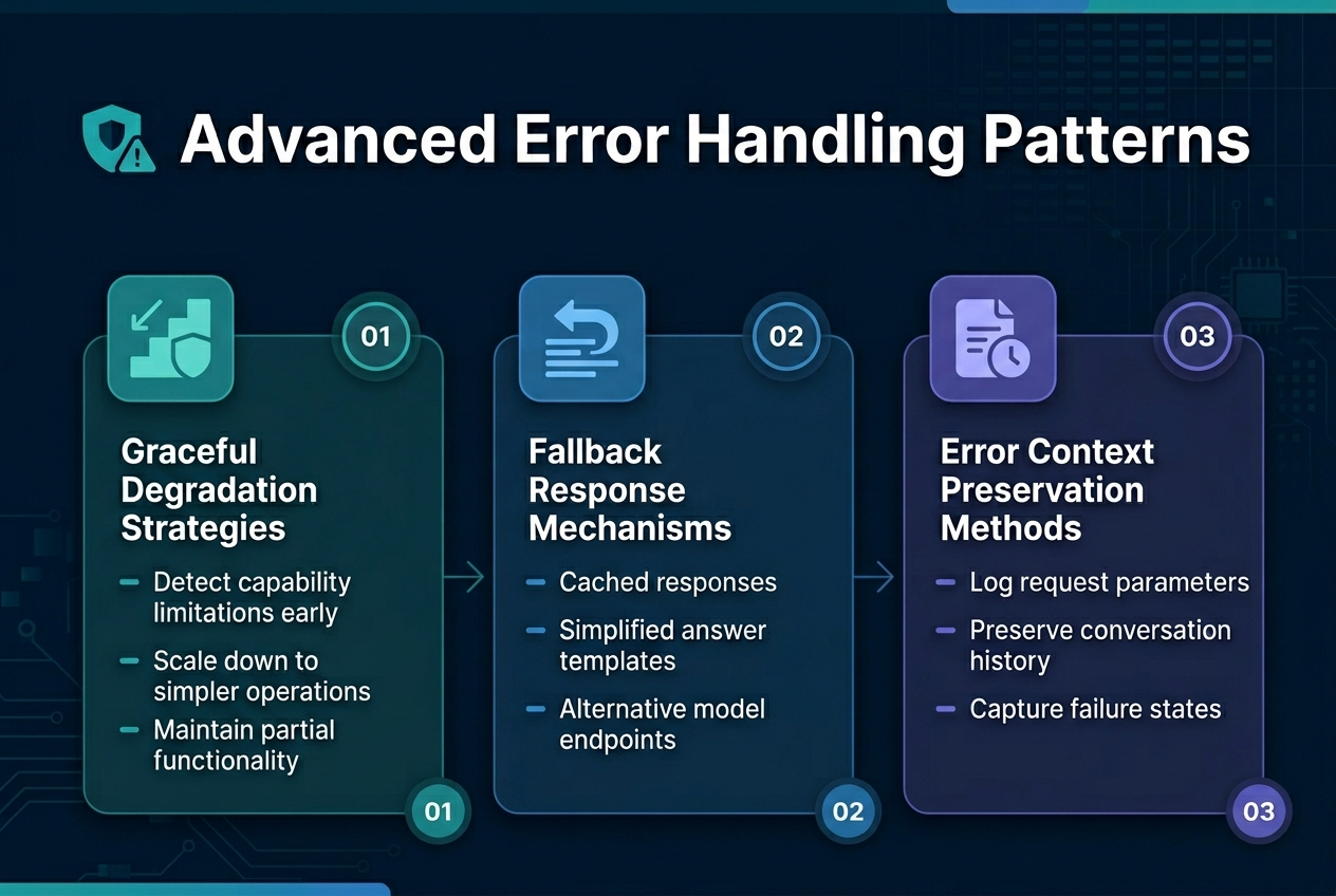 Advanced Error Handling Patterns