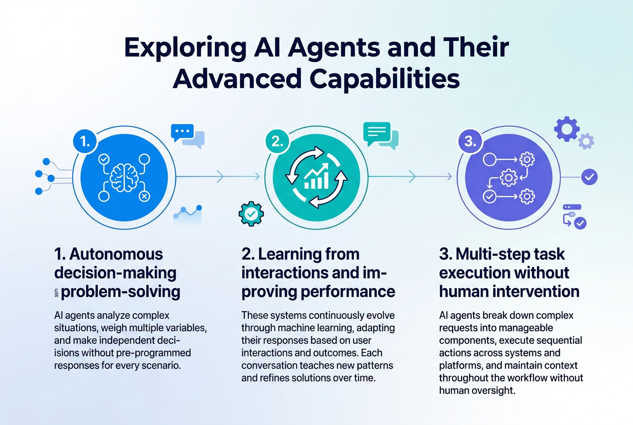 Exploring AI Agents and Their Advanced Capabilities