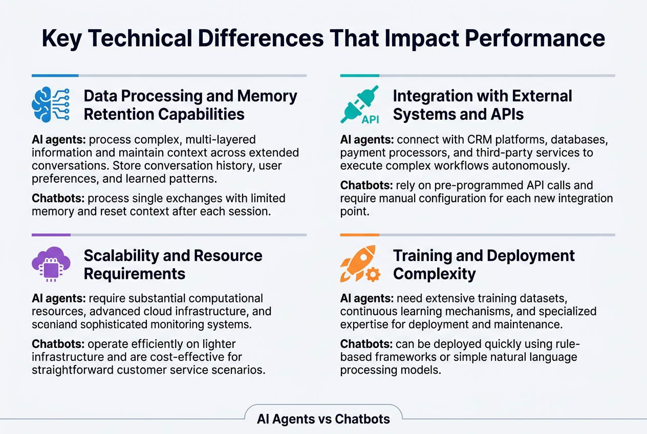 Key Technical Differences That Impact Performance