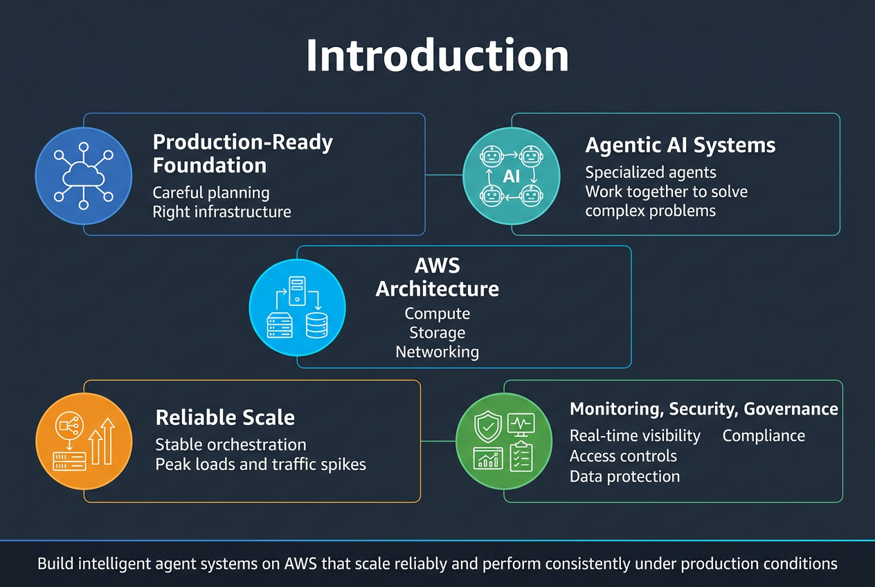 introduction