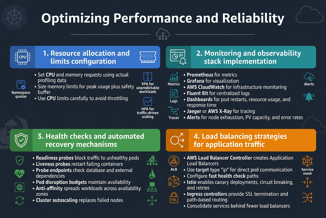 Optimizing Performance and Reliability