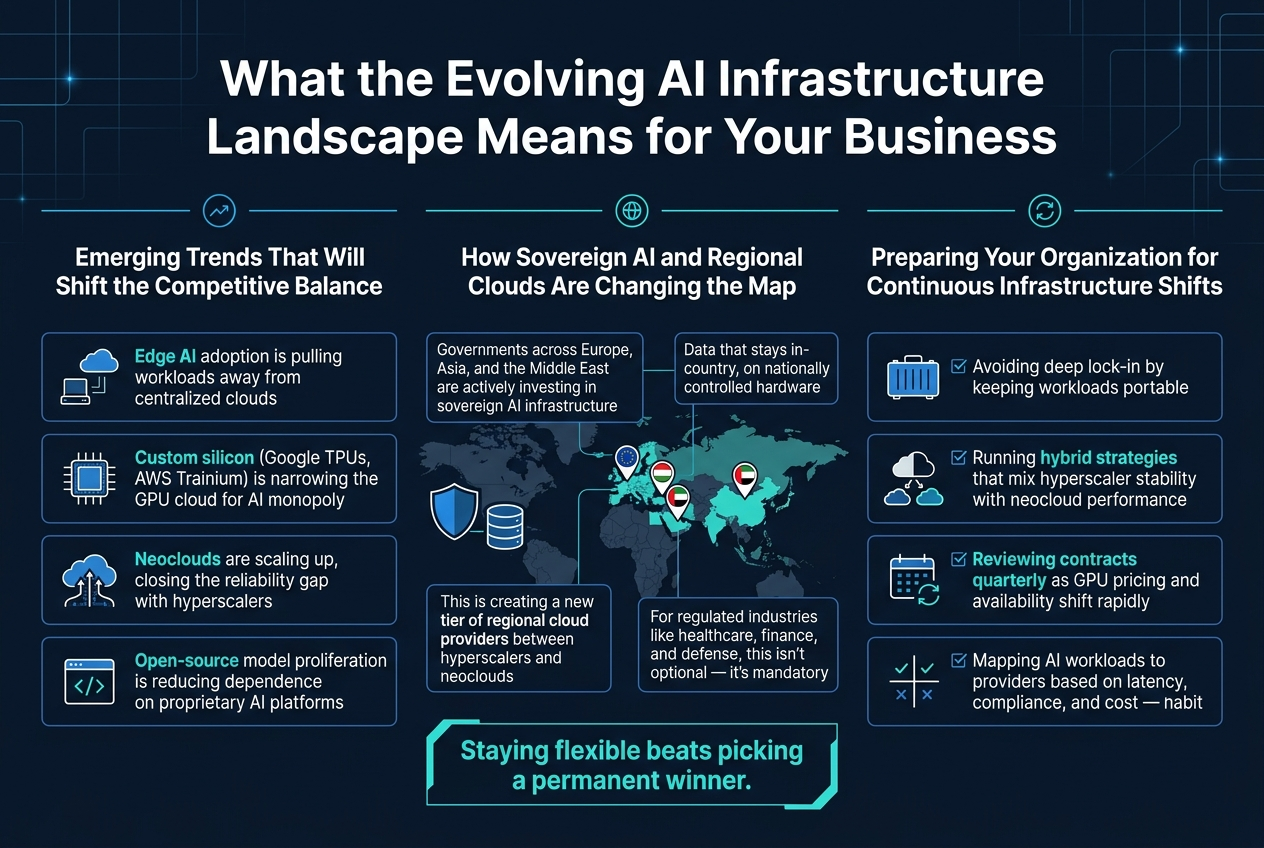 What the Evolving AI Infrastructure Landscape Means for Your Business