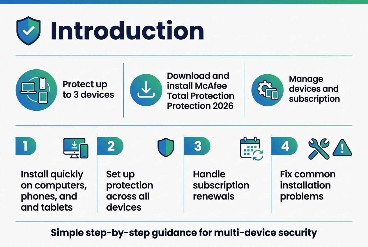 McAfee Total Protection 2026