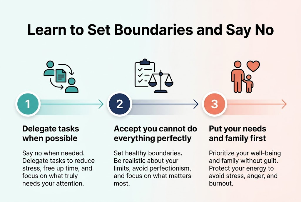 Create a clean professional infographic illustration in a 3:2 aspect ratio, full-bleed layout with no frame and no inset margins. Use a modern wellness style with a soft white background, teal, navy, and warm coral accents, subtle gradients, and crisp flat vector icons. Place a bold large heading across the top center: "Learn to Set Boundaries and Say No".

Below the title, arrange three wide horizontal content blocks across the page in a balanced multi-column layout, each with a numbered circle, a clear icon, a bold subheading, and short supporting text.

Left block:
A teal circle with the number "1" and a small delegation icon showing one person passing a task document to another person.
Subheading: "Delegate tasks when possible"
Body text: "Say no when needed. Delegate tasks to reduce stress, free up time, and focus on what truly needs your attention."

Center block:
A navy circle with the number "2" and a simple icon of a checklist with a checkmark and a balanced scale.
Subheading: "Accept you cannot do everything perfectly"
Body text: "Set healthy boundaries. Be realistic about your limits, avoid perfectionism, and focus on what matters most."

Right block:
A coral circle with the number "3" and a family-first icon showing a parent, child, and heart.
Subheading: "Put your needs and family first"
Body text: "Prioritize your well-being and family without guilt. Protect your energy to avoid stress, anger, and burnout."

Add a thin connecting line or subtle arrow flow across the three blocks from left to right. Use strong visual hierarchy, with the title largest, subheadings medium bold, and body text smaller and highly legible. Keep spacing clean and generous, with icons aligned above or beside each block. Use a polished editorial infographic look with minimal decorative elements and clear emphasis on boundaries, balance, and prioritization.
