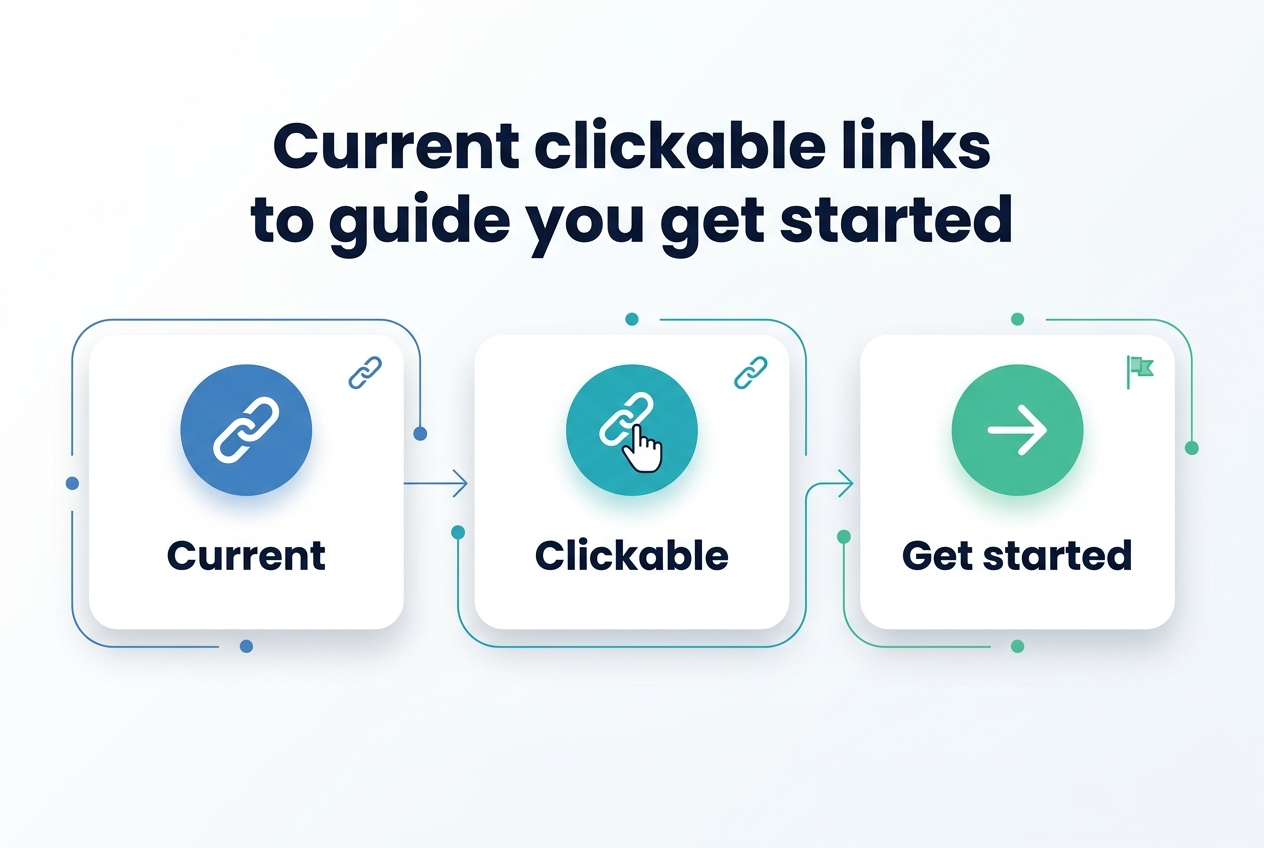 Create a clean professional infographic illustration in 3:2 aspect ratio with a full-bleed layout and no frame. Use a modern blue, teal, and white color palette with subtle gray accents, crisp sans-serif typography, and strong visual hierarchy.

Top center: large bold heading in dark navy text, exact wording: "Current clickable links to guide you get started"

Below the heading, arrange three wide horizontal sections across the page in a balanced 3-column layout, each section inside a rounded rectangular card with soft shadows:

1. Left card: a blue circular icon with a chain-link symbol, label in bold: "Current"
2. Center card: a teal circular icon with a hand cursor clicking a link symbol, label in bold: "Clickable"
3. Right card: a green circular icon with a right-pointing arrow and a small starter flag symbol, label in bold: "Get started"

Connect the three cards with thin directional lines or arrows flowing left to right. Add small accent dots and subtle link-line graphics around the cards to reinforce navigation and connectivity. Keep the layout spacious, polished, and easy to scan, with all text clearly readable and aligned horizontally.