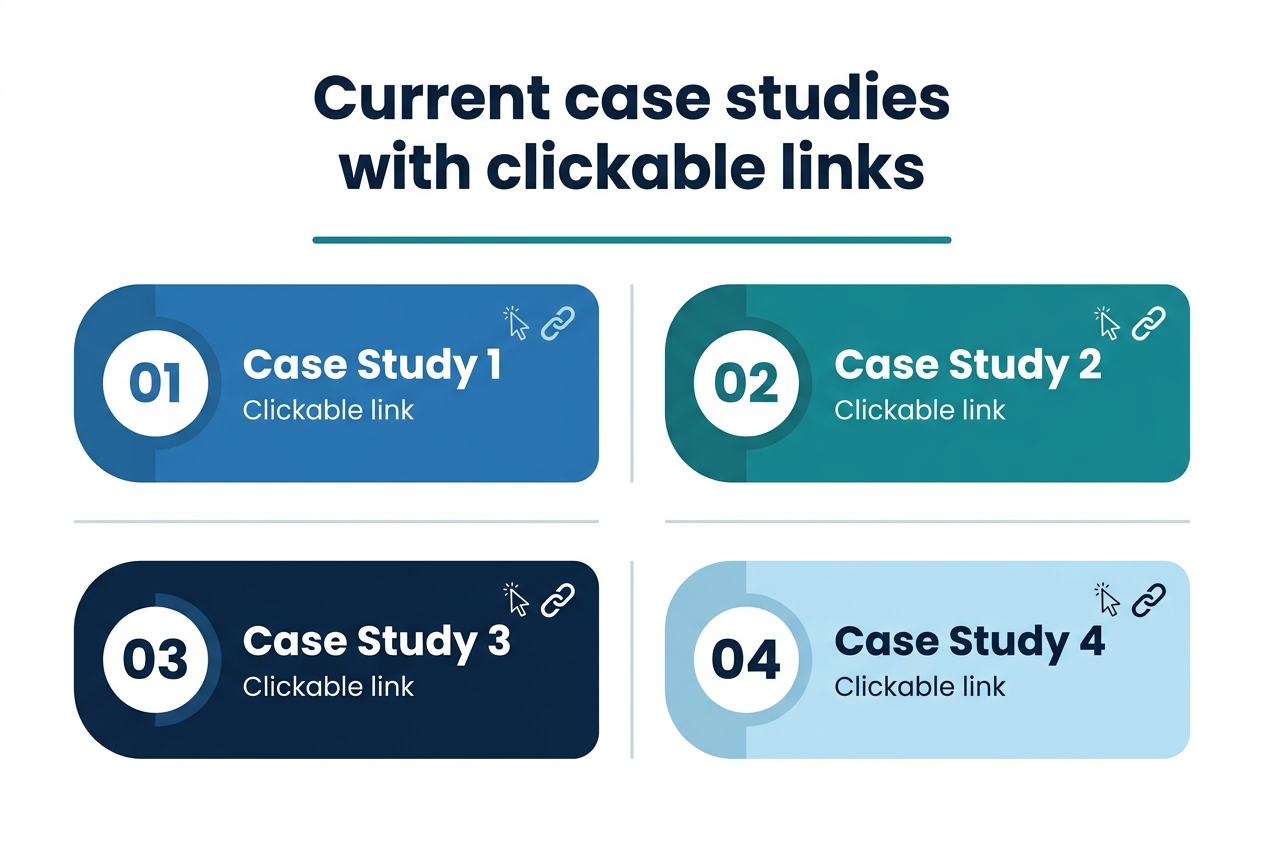 Full-bleed professional infographic illustration in a 3:2 aspect ratio, wide horizontal layout, clean modern corporate style, white background with deep blue and teal accents, subtle light-gray dividers, sans-serif font.

Top center: bold headline in large dark navy text, exact text: "Current case studies with clickable links"

Below the heading, create four wide horizontal case study blocks arranged in a 2x2 grid across the canvas, each block with a colored left-side number badge and a link icon.

Block 1, upper left: blue rounded rectangle card with a white circular badge showing "01", small chain-link icon on the right, bold subheading text: "Case Study 1", smaller text below: "Clickable link"

Block 2, upper right: teal rounded rectangle card with a white circular badge showing "02", small chain-link icon on the right, bold subheading text: "Case Study 2", smaller text below: "Clickable link"

Block 3, lower left: dark navy rounded rectangle card with a white circular badge showing "03", small chain-link icon on the right, bold subheading text: "Case Study 3", smaller text below: "Clickable link"

Block 4, lower right: light blue rounded rectangle card with a white circular badge showing "04", small chain-link icon on the right, bold subheading text: "Case Study 4", smaller text below: "Clickable link"

Add a thin horizontal accent line under the title. Use clear spacing, balanced alignment, and strong hierarchy. Include subtle cursor/website link symbols near each card title. No extra text.