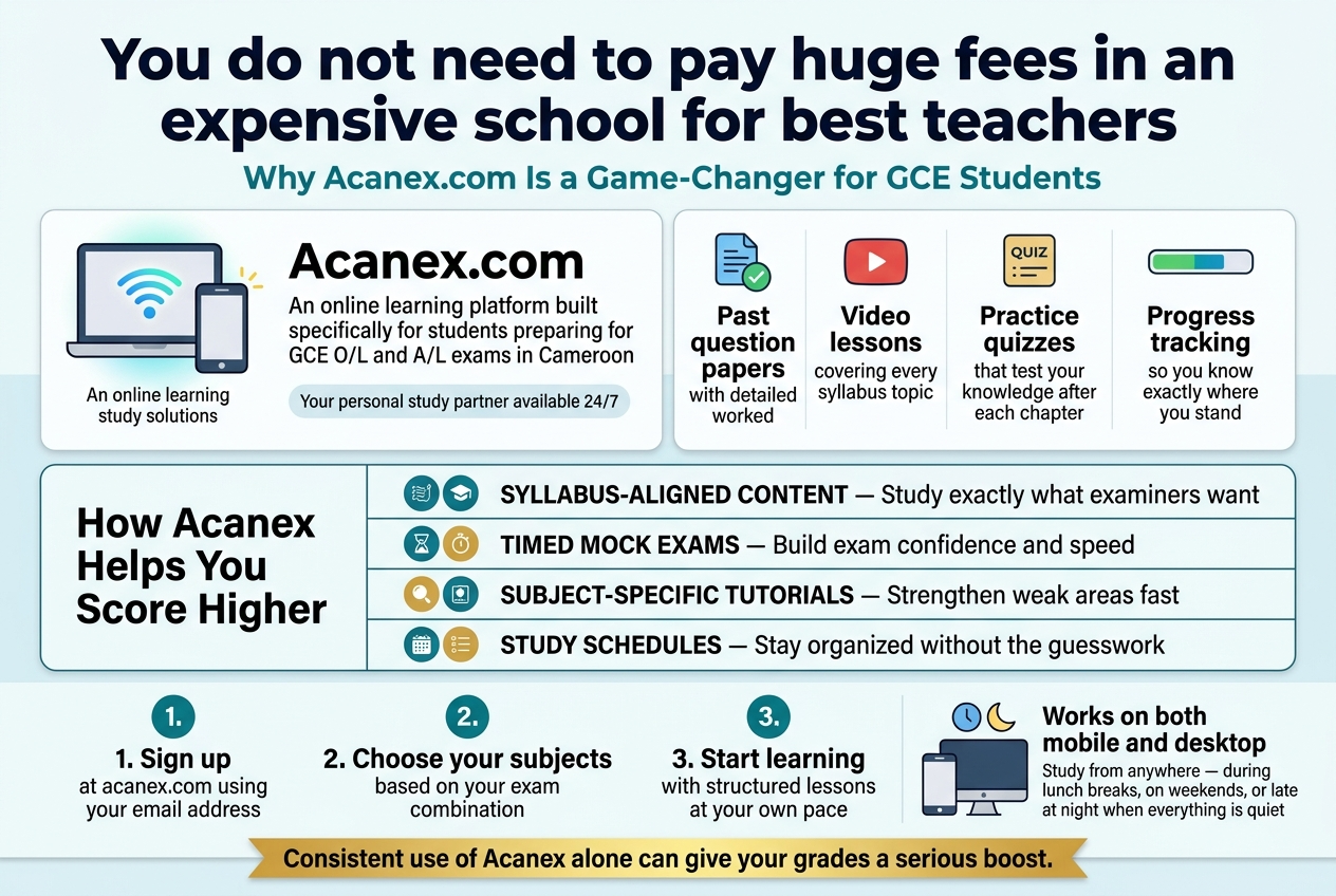 Create a clean, professional full-bleed infographic in a 3:2 landscape aspect ratio with a modern blue, teal, white, and gold color palette, using bold sans-serif fonts, clear hierarchy, and wide horizontal sections. No poster frame, no narrow centered stack, no inset margins.
Top header across the full width: large bold title text in dark navy:
"You do not need to pay huge fees in an expensive school for best teachers"
Directly under the title, a smaller subtitle in teal:
"Why Acanex.com Is a Game-Changer for GCE Students"
Main layout: three wide horizontal content bands from top to bottom, with icons and short text blocks.
Left side of the first band: a laptop + phone icon with a glowing Wi-Fi symbol. Next to it, a bold heading:
"Acanex.com"
Below it, smaller text:
"An online learning platform built specifically for students preparing for GCE O/L and A/L exams in Cameroon"
Add a small caption badge:
"Your personal study partner available 24/7"
Second band in the center, split into four equal feature boxes with colored icons:
1. A document + checkmark icon with heading:
"Past question papers"
and subtext:
"with detailed worked solutions"
2. A play button icon with heading:
"Video lessons"
and subtext:
"covering every syllabus topic"
3. A quiz card icon with heading:
"Practice quizzes"
and subtext:
"that test your knowledge after each chapter"
4. A progress bar icon with heading:
"Progress tracking"
and subtext:
"so you know exactly where you stand"
Third band, a two-column benefit section with a table-like design and icons:
Left column heading in bold:
"How Acanex Helps You Score Higher"
Right column contains four stacked benefit rows with small circular icons and short text:
"SYLLABUS-ALIGNED CONTENT — Study exactly what examiners want"
"TIMED MOCK EXAMS — Build exam confidence and speed"
"SUBJECT-SPECIFIC TUTORIALS — Strengthen weak areas fast"
"STUDY SCHEDULES — Stay organized without the guesswork"
Bottom band: a three-step onboarding strip with numbered circles and simple icons above each step.
Step 1:
"1. Sign up"
"at acanex.com using your email address"
Step 2:
"2. Choose your subjects"
"based on your exam combination"
Step 3:
"3. Start learning"
"with structured lessons at your own pace"
On the far right of the bottom band, include a small smartphone and desktop monitor illustration with a clock and moon icon, plus the text:
"Works on both mobile and desktop"
"Study from anywhere — during lunch breaks, on weekends, or late at night when everything is quiet"
Add a final highlighted callout ribbon in gold at the bottom edge:
"Consistent use of Acanex alone can give your grades a serious boost."
Use subtle shadows, rounded rectangles, clean spacing, and strong visual separation between sections. Keep the infographic polished, easy to scan, and visually balanced across the wide canvas.