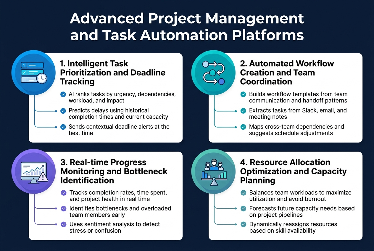 Advanced Project Management and Task Automation Platforms