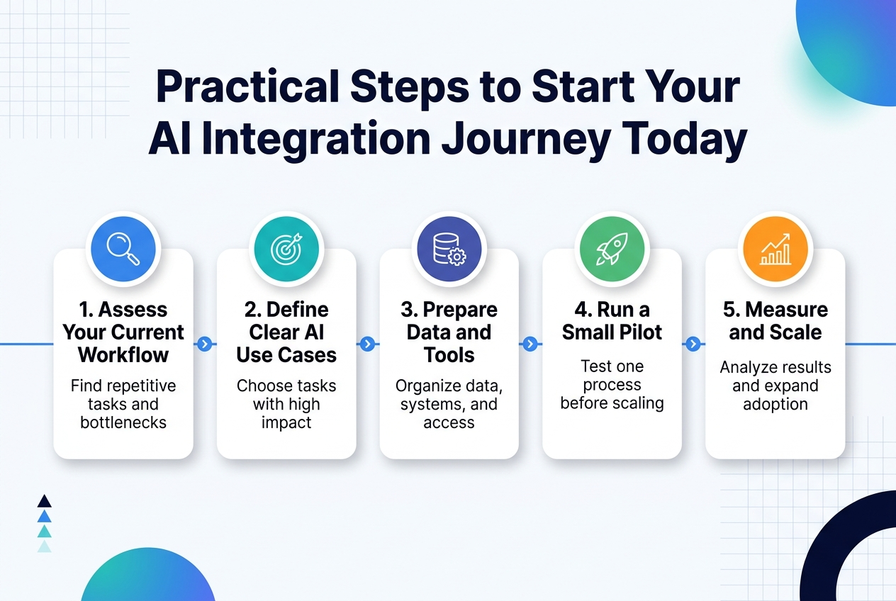 Practical Steps to Start Your AI Integration Journey Today