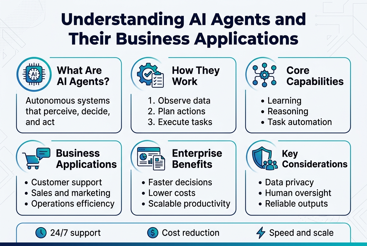 Understanding AI Agents and Their Business Applications