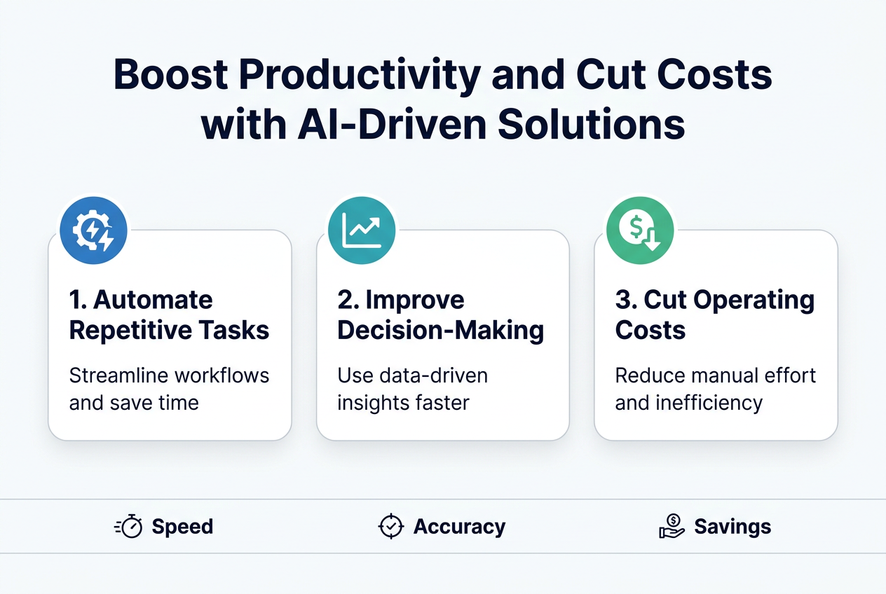 Boost Productivity and Cut Costs with AI-Driven Solutions