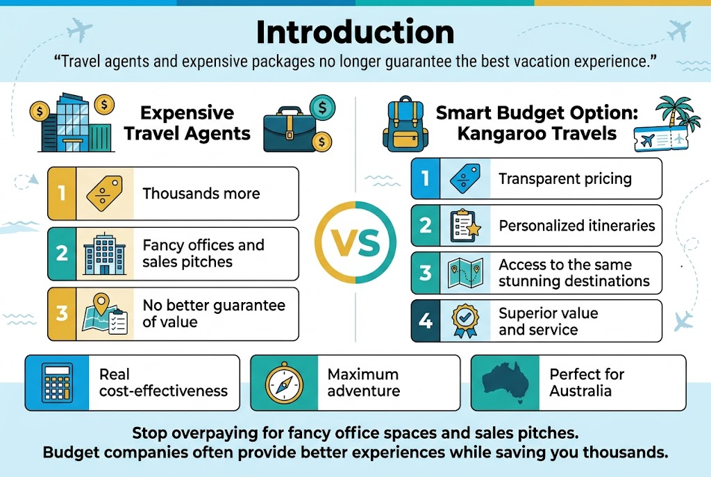 Travel Industry EXPOSED: How One Budget Company Beats Every Expensive Agent 2 introduction