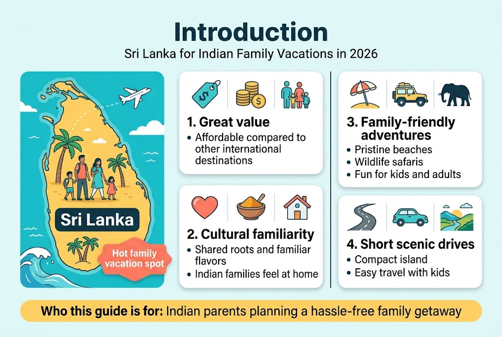 Why Sri Lanka is the #1 Trending Destination for Indian Families in 2026. 2 introduction