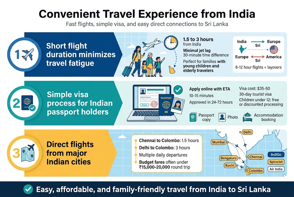 Why Sri Lanka is the #1 Trending Destination for Indian Families in 2026. 6 Convenient Travel Experience from India