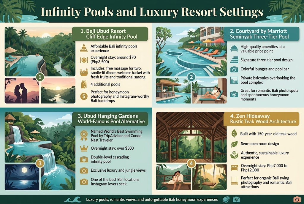 Infinity Pools and Luxury Resort Settings