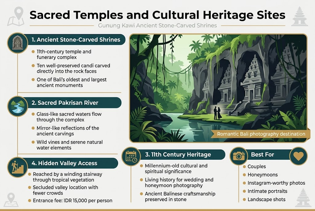 Sacred Temples and Cultural Heritage Sites
