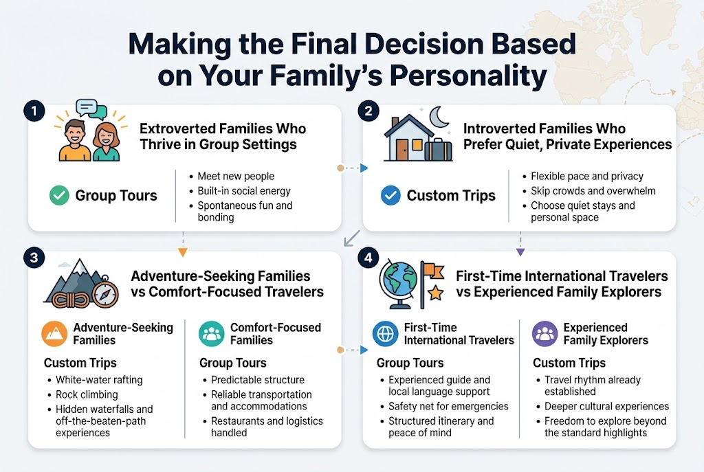 Making the Final Decision Based on Your Family's Personality