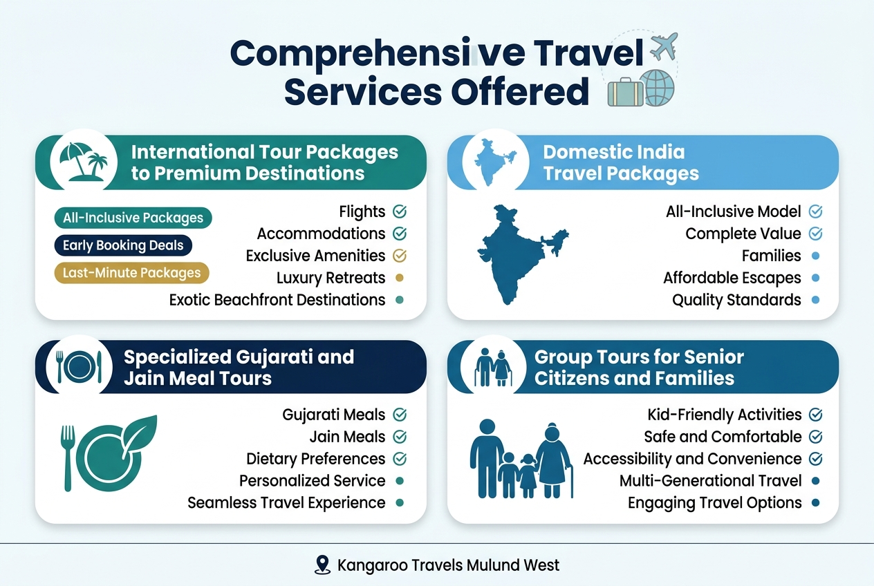 Comprehensive Travel Services Offered