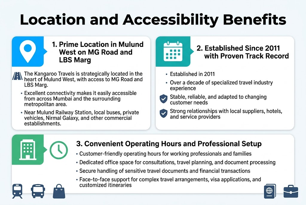 Location and Accessibility Benefits