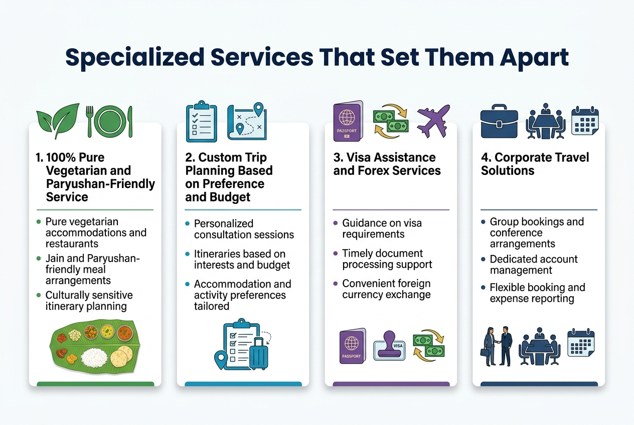 Specialized Services That Set Them Apart