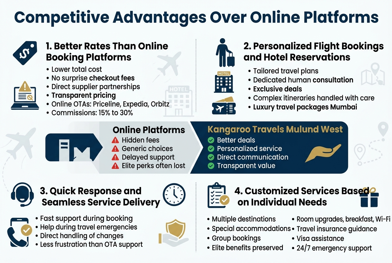 Competitive Advantages Over Online Platforms