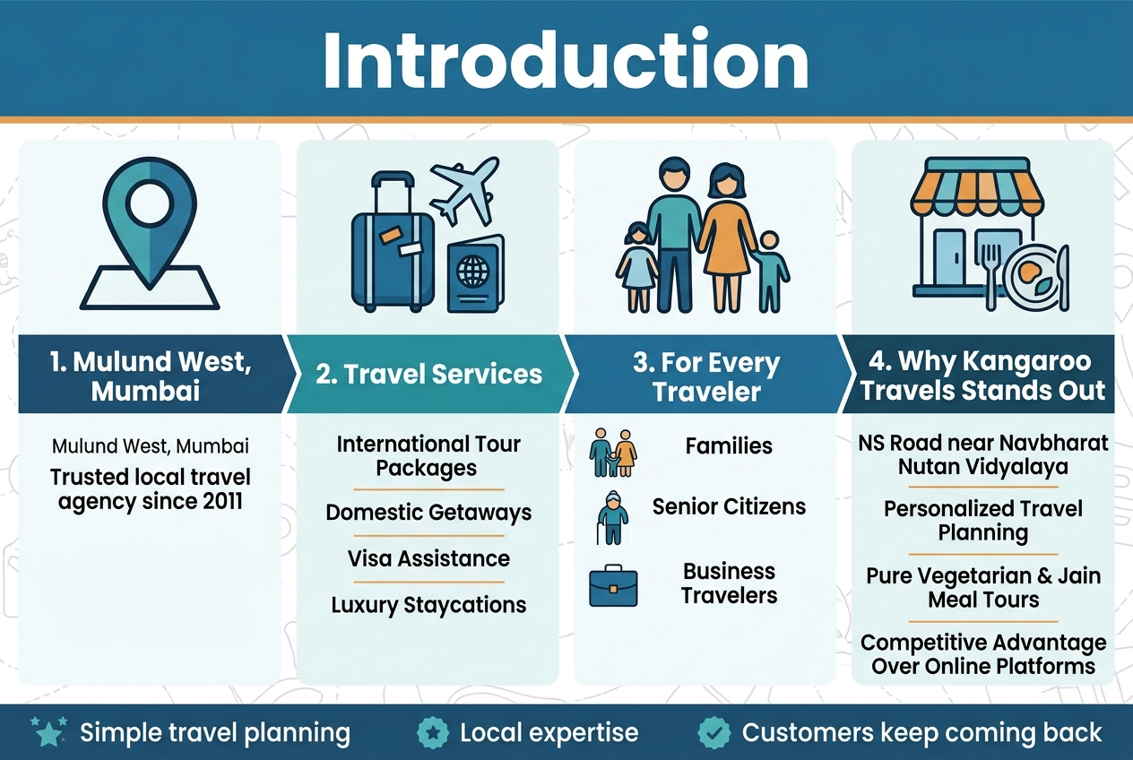 introduction