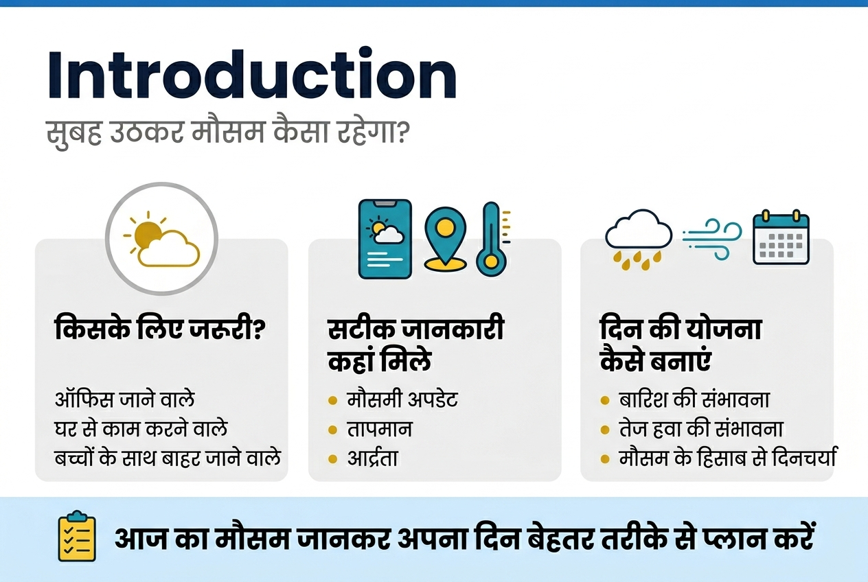 आज का मौसम, आज का मौसम कैसा रहेगा, weather today, today weather update india, weather news today, आज का तापमान कितना है, today temperature india, heatwave alert india, लू का मौसम अपडेट, rain today india, आज बारिश होगी क्या, बारिश कब होगी, thunderstorm today, storm alert india, cyclone update, IMD weather update, मौसम विभाग की चेतावनी, weather today delhi, आज का मौसम दिल्ली, weather kanpur today, up weather today, weather near me, आज शाम का मौसम, कल का मौसम कैसा रहेगा, tomorrow weather india, next 7 days weather forecast, weather breaking news, मौसम समाचार आज