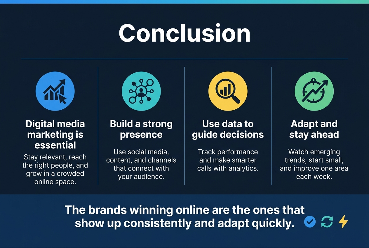 Create a full-bleed professional infographic illustration in a clean modern corporate style, aspect ratio 3:2, with a deep navy background, bright blue and teal accents, white text, and subtle gradient highlights.

Top center: large bold heading in white text: "Conclusion"

Under the heading, across the width in a wide horizontal 4-panel layout with clear spacing and thin dividing lines:

1) Left panel with a blue circular icon of a rising chart and cursor, title in bold: "Digital media marketing is essential"
   Smaller text below: "Stay relevant, reach the right people, and grow in a crowded online space."

2) Second panel with a teal circular icon of connected social media nodes, title in bold: "Build a strong presence"
   Smaller text below: "Use social media, content, and channels that connect with your audience."

3) Third panel with a yellow circular icon of a magnifying glass over analytics bars, title in bold: "Use data to guide decisions"
   Smaller text below: "Track performance and make smarter calls with analytics."

4) Right panel with a green circular icon of a compass and trending arrow, title in bold: "Adapt and stay ahead"
   Smaller text below: "Watch emerging trends, start small, and improve one area each week."

Bottom band spanning the full width: a large centered statement in bold white text: "The brands winning online are the ones that show up consistently and adapt quickly."
Add three small icons beside the bottom statement: a checkmark, a refresh arrow, and a lightning bolt.

Use a clean sans-serif font, strong hierarchy, balanced spacing, crisp icons, minimal decorative lines, and a polished editorial infographic look. No borders, no poster frame, no inset margins.