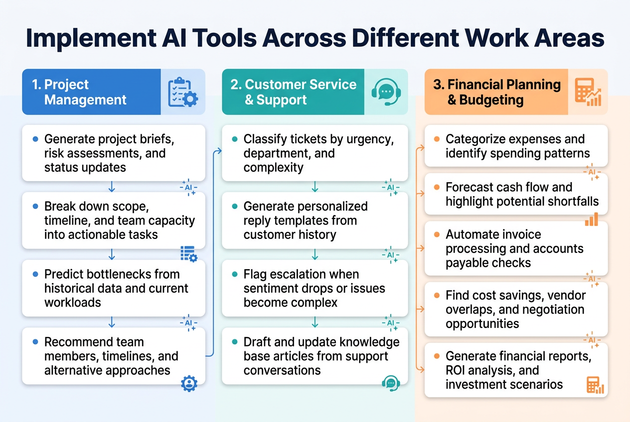 ai tools ai tools