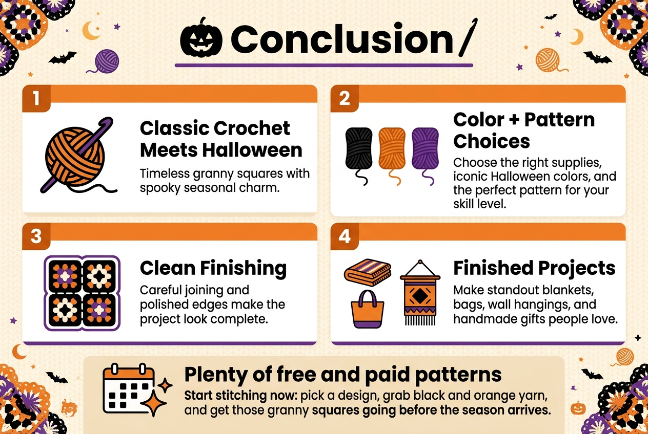 Create a full-bleed 3:2 infographic illustration with a clean professional Halloween crochet theme, wide horizontal layout, no inset frame, no narrow vertical stack. Use a warm cream background with black, orange, purple, and white accents, subtle crochet texture, and playful seasonal details like tiny bats, moons, stars, and yarn balls. Use bold modern sans-serif fonts for headings and smaller readable sans-serif text for body copy.
Top full-width header: large bold title text centered, "Conclusion". Add a small black pumpkin and crochet hook icon beside the title.
Below the header, arrange four wide numbered content blocks in a 2x2 grid across the page, each with a colored icon on the left and short text on the right:
1. Top-left block with a yarn ball and crochet hook icon. Heading text: "Classic Crochet Meets Halloween". Body text: "Timeless granny squares with spooky seasonal charm."
2. Top-right block with black, orange, and purple yarn swatches icon. Heading text: "Color + Pattern Choices". Body text: "Choose the right supplies, iconic Halloween colors, and the perfect pattern for your skill level."
3. Bottom-left block with joined granny squares and neat border icon. Heading text: "Clean Finishing". Body text: "Careful joining and polished edges make the project look complete."
4. Bottom-right block with blanket, tote bag, and wall hanging icons in a row. Heading text: "Finished Projects". Body text: "Make standout blankets, bags, wall hangings, and handmade gifts people love."
Along the bottom, a wide banner with a calendar and sparkle icon on the left and bold call-to-action text on the right: "Plenty of free and paid patterns" and below it, "Start stitching now: pick a design, grab black and orange yarn, and get those granny squares going before the season arrives."
Use strong visual hierarchy, clear spacing, black text on light panels, orange section headers, and purple accent lines. Include decorative crochet motif borders and small Halloween symbols near the corners.