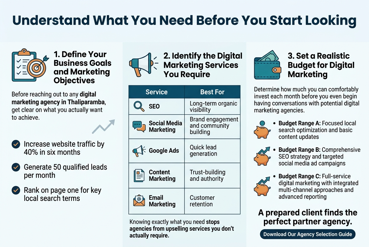 Understand What You Need Before You Start Looking