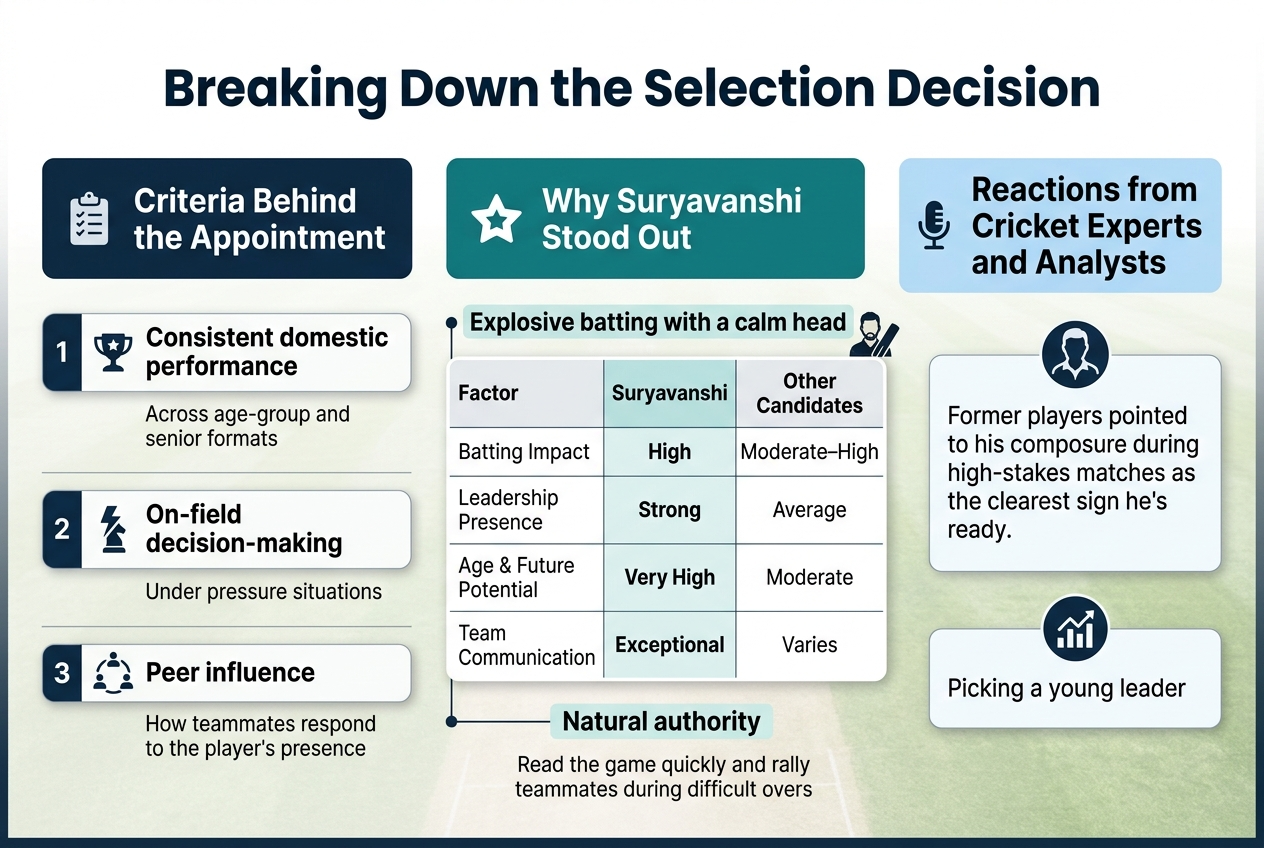 Breaking Down the Selection Decision