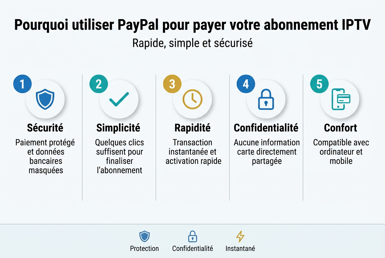 IPTV France PayPal