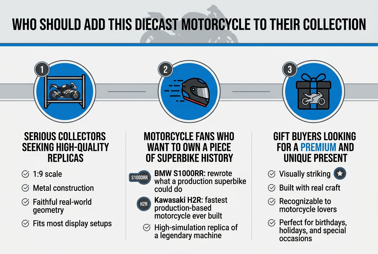 Create a clean, modern infographic illustration in a 3:2 aspect ratio, full-bleed layout with no outer frame. Use a premium motorsport color palette of matte black, steel gray, silver, and electric blue accents, with white text and subtle red highlights. Use bold sans-serif typography for the title and clear smaller sans-serif text for body copy.
Top header across full width:
"WHO SHOULD ADD THIS DIECAST MOTORCYCLE TO THEIR COLLECTION"
Place a subtle diecast motorcycle silhouette and a thin blue accent line behind the title.
Below the header, arrange three wide horizontal sections or equal columns across the page, each with a numbered badge and a distinct icon.
Section 1 on the left:
Number badge "1"
Blue circular icon of a display shelf with a detailed diecast motorcycle
Heading:
"SERIOUS COLLECTORS SEEKING HIGH-QUALITY REPLICAS"
Body text:
"1:9 scale
Metal construction
Faithful real-world geometry
Fits most display setups"
Use a small checkmark icon beside each line.
Section 2 in the center:
Number badge "2"
Blue circular icon combining a racing helmet and speed lines
Heading:
"MOTORCYCLE FANS WHO WANT TO OWN A PIECE OF SUPERBIKE HISTORY"
Body text:
"BMW S1000RR: rewrote what a production superbike could do
Kawasaki H2R: fastest production-based motorcycle ever built
High-simulation replica of a legendary machine"
Add two small badge labels near the text:
"S1000RR"
"H2R"
Section 3 on the right:
Number badge "3"
Blue circular icon of a gift box with a motorcycle outline ribbon
Heading:
"GIFT BUYERS LOOKING FOR A PREMIUM AND UNIQUE PRESENT"
Body text:
"Visually striking
Built with real craft
Recognizable to motorcycle lovers
Perfect for birthdays, holidays, and special occasions"
Use a small star icon beside the word "PREMIUM".
Add subtle divider lines between the three sections, balanced spacing, and a polished editorial layout. Keep the design wide and uncluttered, with all text clearly readable and aligned