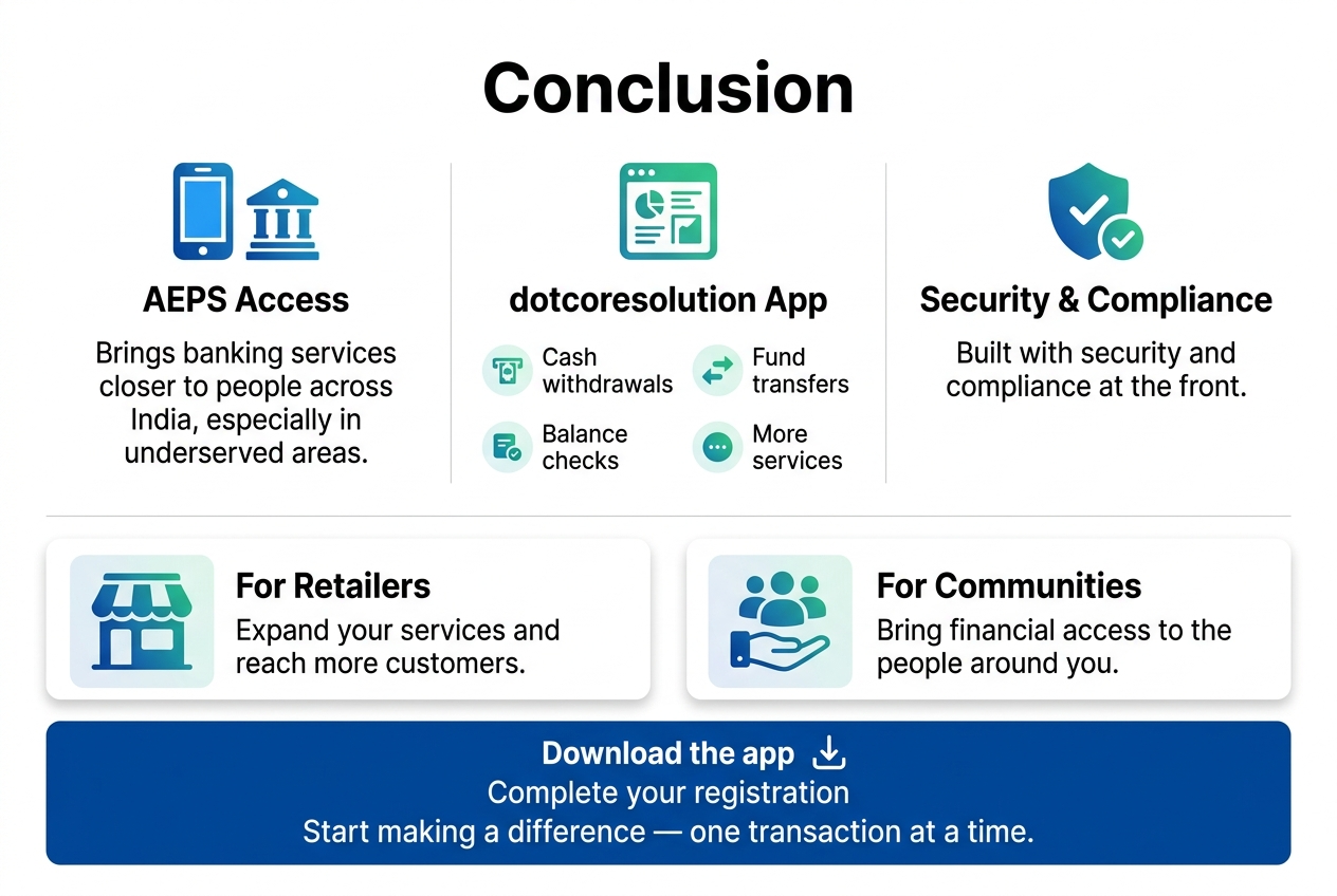 Aspect ratio 3:2, full-bleed clean professional infographic in a modern corporate style, white background with blue, teal, and green accents, subtle gradients, crisp sans-serif fonts, high contrast, wide horizontal layout with no frame.
Top center: bold large heading text: "Conclusion"
Below the heading, a wide 3-column content band with simple icons and short text blocks:
Left section: a blue smartphone and bank icon with the title "AEPS Access" and text: "Brings banking services closer to people across India, especially in underserved areas."
Center section: a green app dashboard icon with the title "dotcoresolution App" and four small feature bullets with matching icons:
"Cash withdrawals"
"Balance checks"
"Fund transfers"
"More services"
Right section: a shield and checkmark icon with the title "Security & Compliance" and text: "Built with security and compliance at the front."
Across the lower middle, a horizontal strip with two highlighted blocks:
Left block: a retail shop icon with the title "For Retailers" and text: "Expand your services and reach more customers."
Right block: a community and hand-to-hand transfer icon with the title "For Communities" and text: "Bring financial access to the people around you."
Bottom wide call-to-action banner in deep blue with white text and a download icon:
"Download the app"
"Complete your registration"
"Start making a difference — one transaction at a time."
Use clear section dividers, rounded cards, subtle shadows, balanced spacing, and visual hierarchy with bold titles, medium body text, and small icon labels.