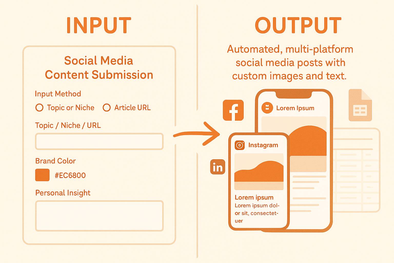 AI Social Media Content Generator Automation | n8n