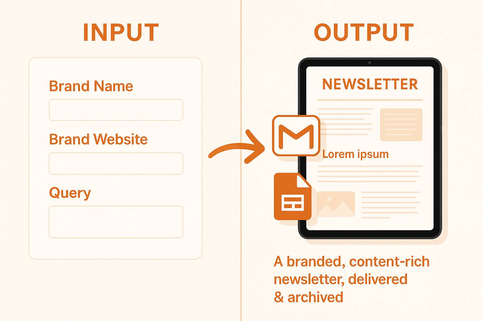 Automated Newsletter Workflow: AI & Brand Styling | n8n