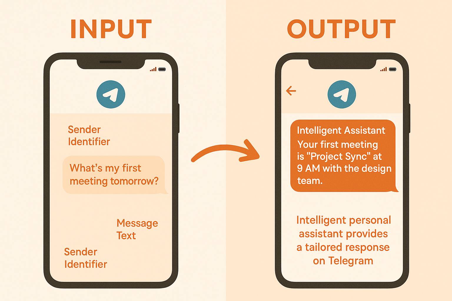 Telegram AI Assistant Workflow with OpenAI | n8n