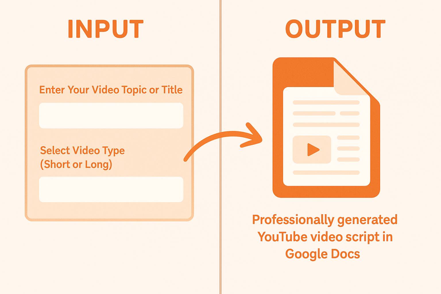 YouTube Script Generator Automation | n8n Workflow